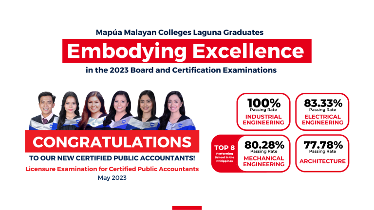 CPA Board Passers 2023.