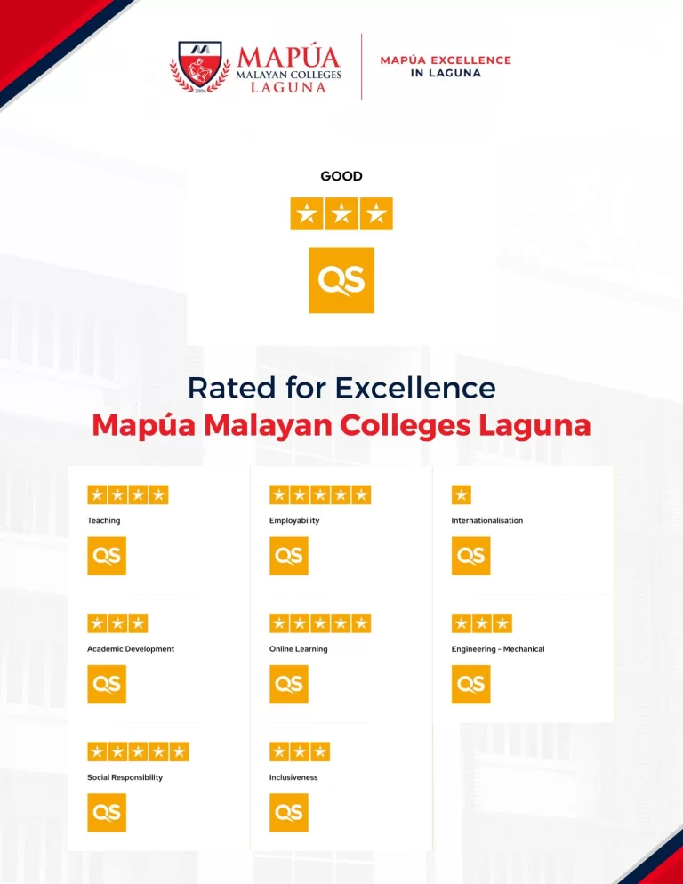 mapua malayan colleges laguna quacquarelli symonds rating system
