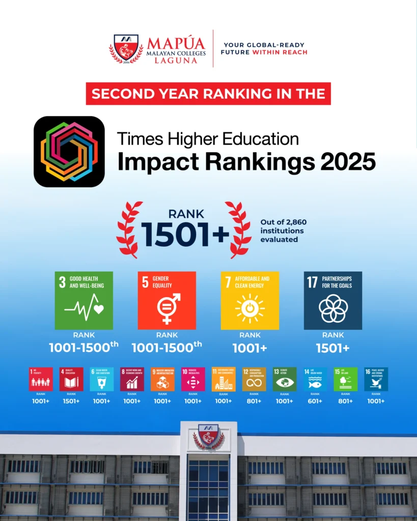 Mapúa MCL ranks in the THE Impact Rankings 2025.