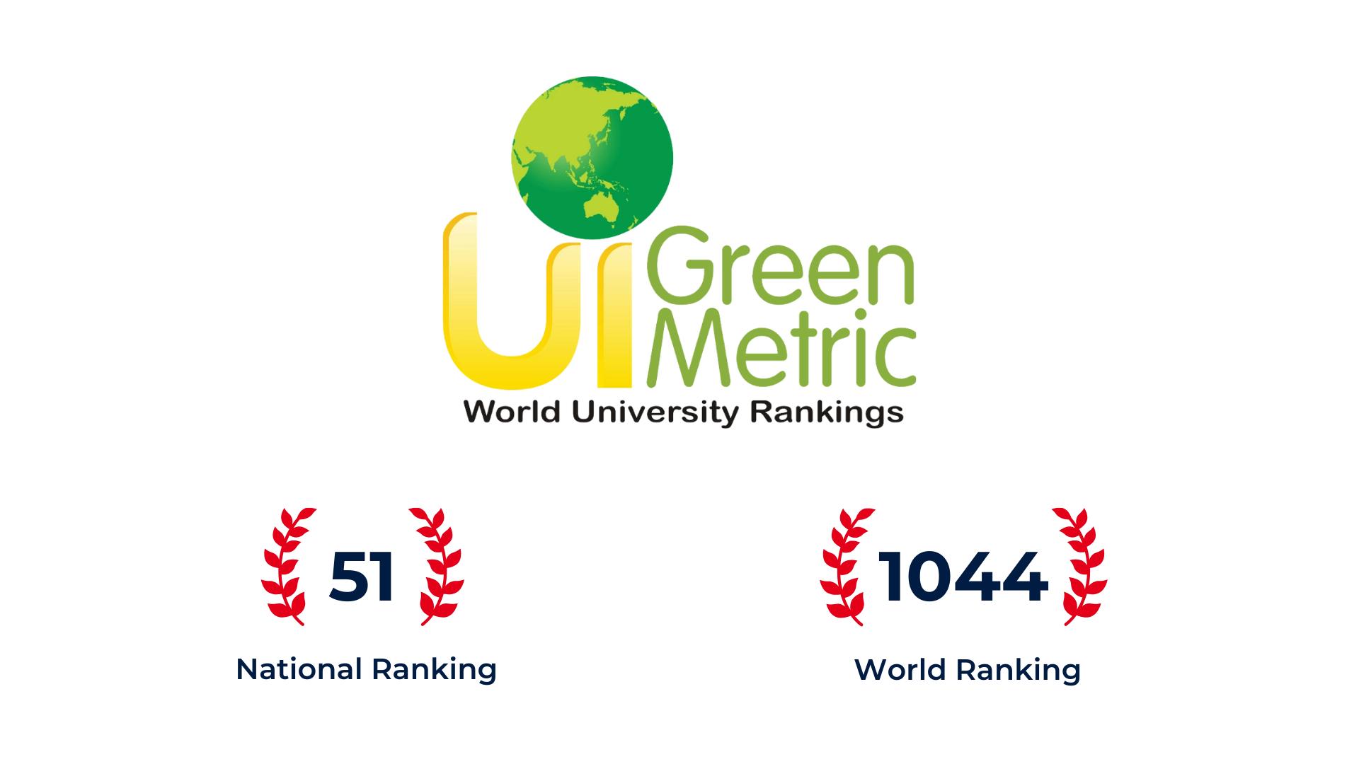 Achievements and Accreditations - UI Green Metric Rankings.