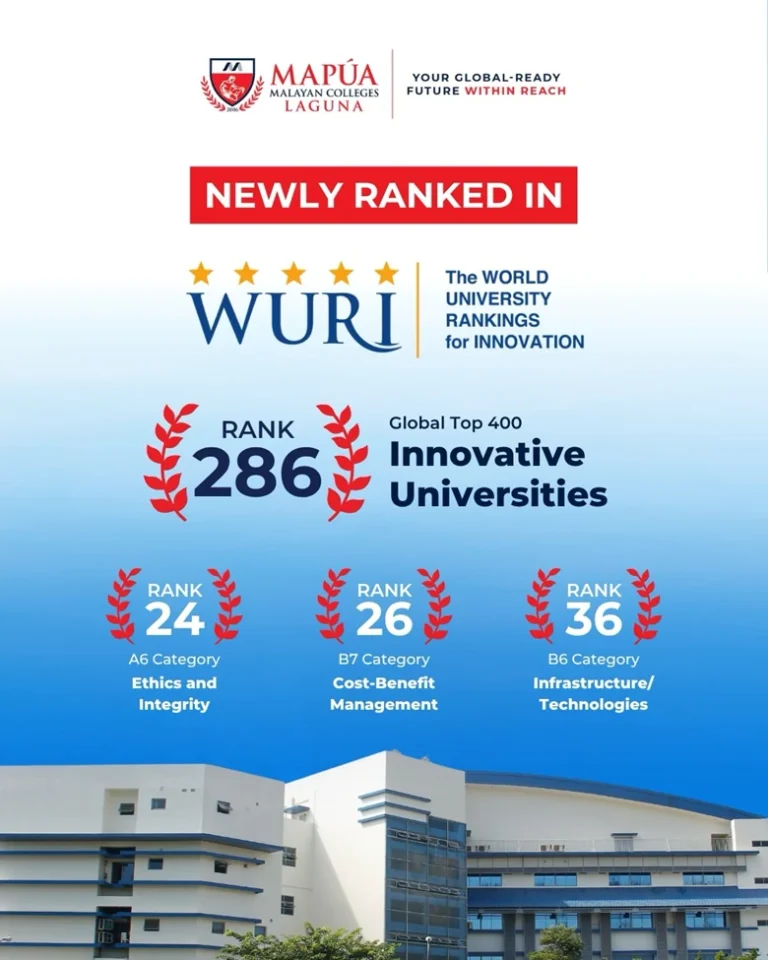 WURI 2025 Rank 286