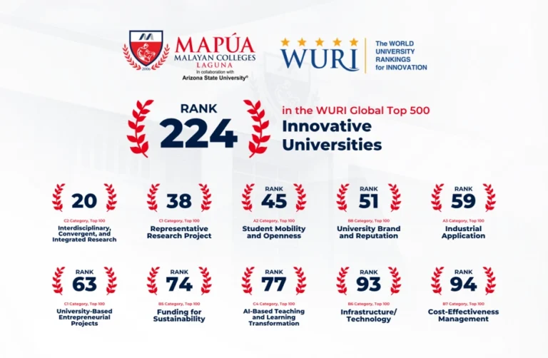 Mapúa MCL Soars in WURI 2026 Rankings Securing Global Recognition for Innovation and Impact.