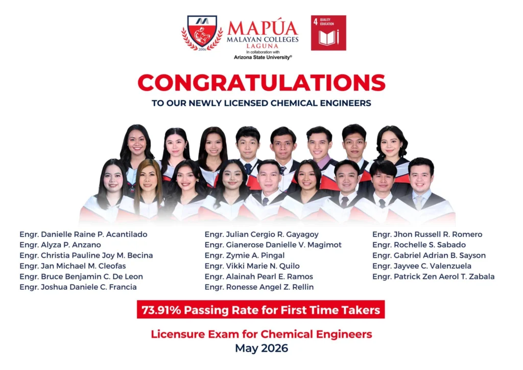 Mapúa MCL obtains new batch of Chemical Engineers in May 2026 Licensure Exam.