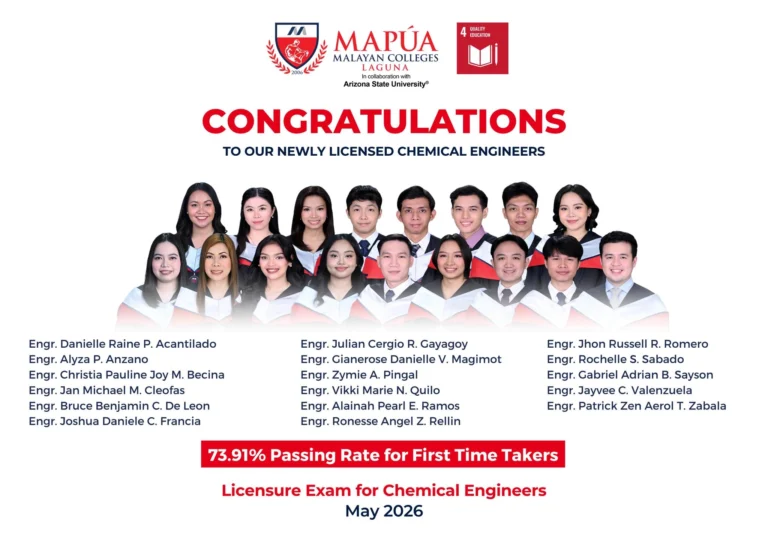 Mapúa MCL obtains new batch of Chemical Engineers in May 2026 Licensure Exam.